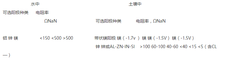 鋁陽極的相關(guān)介紹